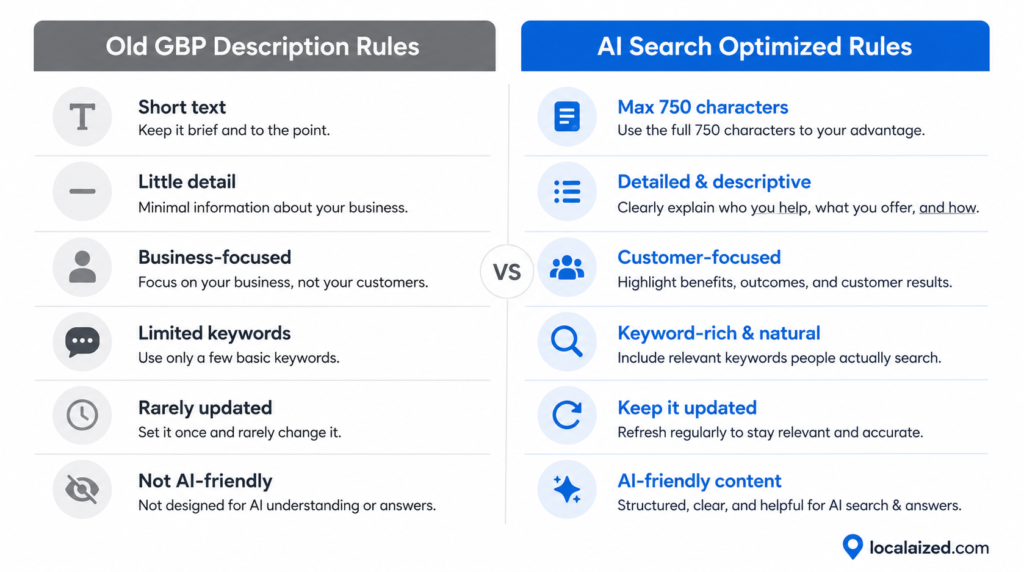 Infographic comparing old GBP description best practices vs AI search optimization rules for local SEO