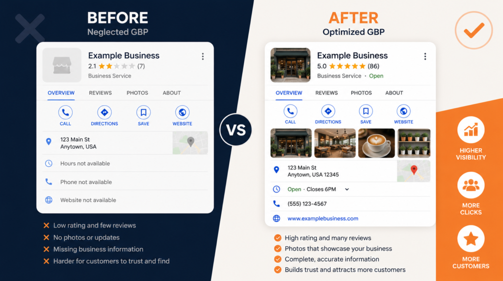 Google Business Profile Optimization: The Complete Guide for Small Businesses 3 Google Business Profile optimization guide for small businesses — before and after comparison