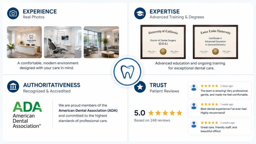 Infographic explaining the E-E-A-T framework for dental practices: Experience, Expertise, Authoritativeness, Trust