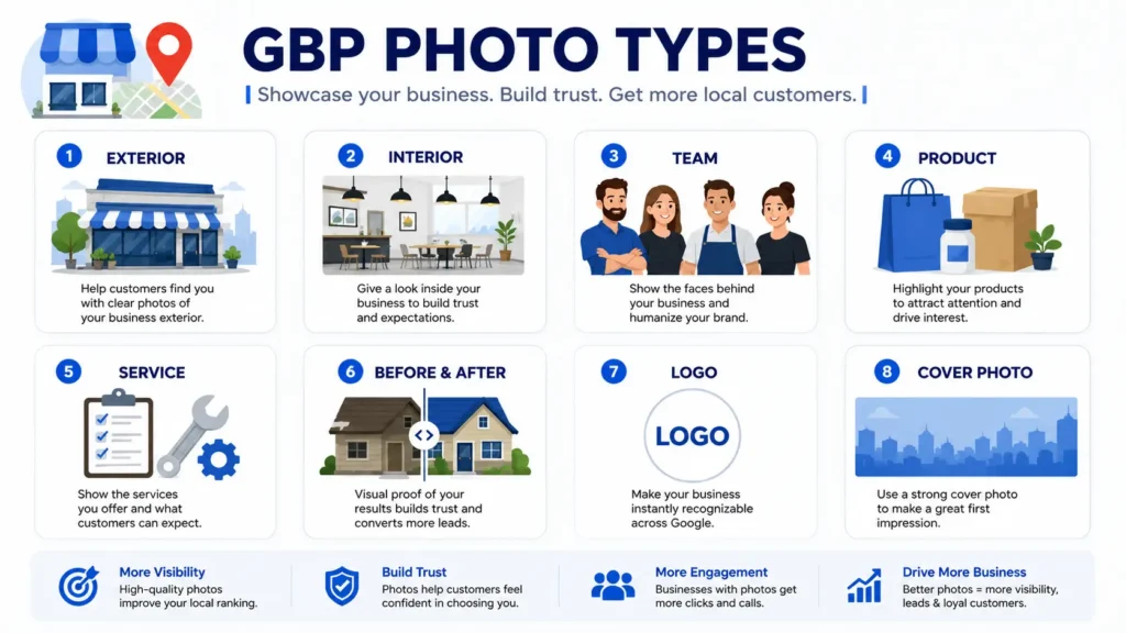 GBP Photo Optimization: How Photos Affect Your Google Maps Ranking 2 Google Business Profile photo types for local SEO